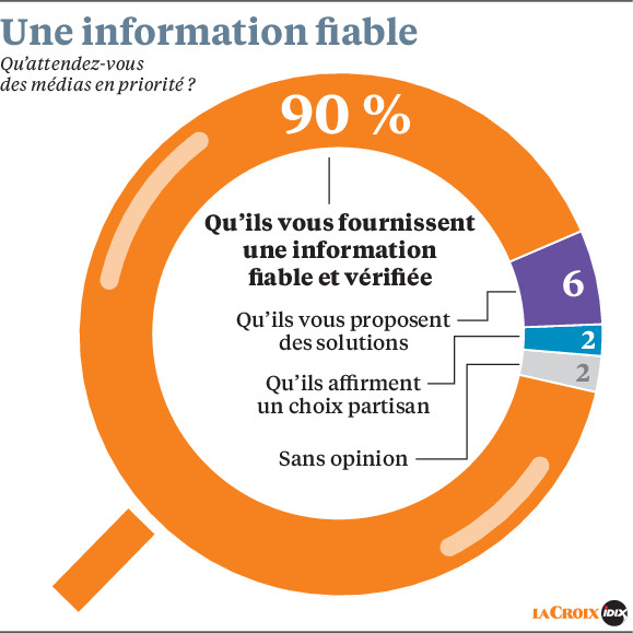 regie_radio_regions_attentes_francais_information_la_radio_media_le_plus_credible