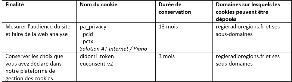 Politique Cookies RRR 1