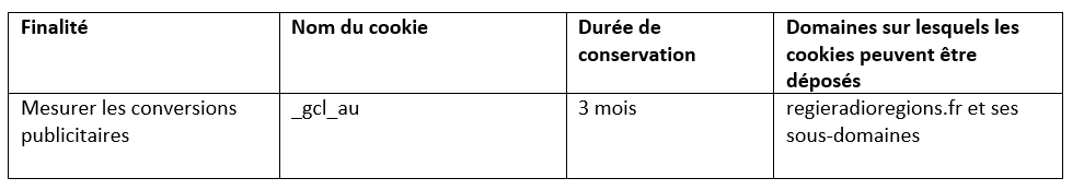 Politique Cookies RRR 2