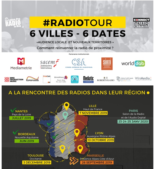 Les 6 étapes du Radio Tour en France en 2019