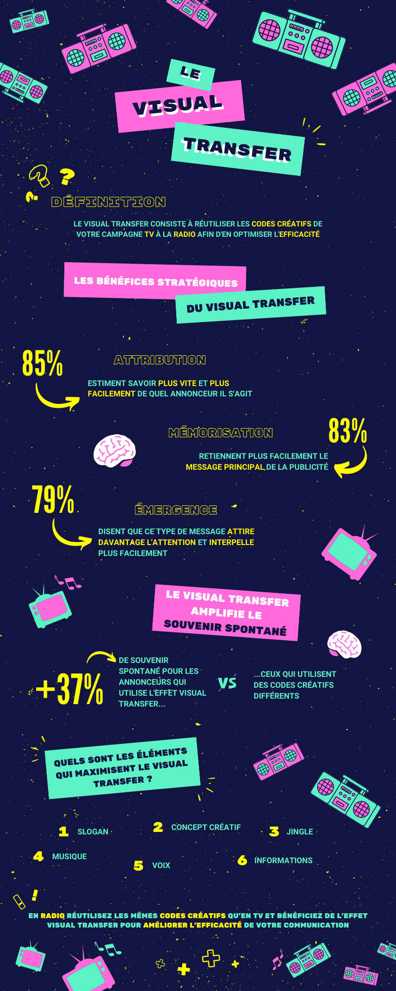 INFOGRAPHIE VISUAL TRANSFER corrigée